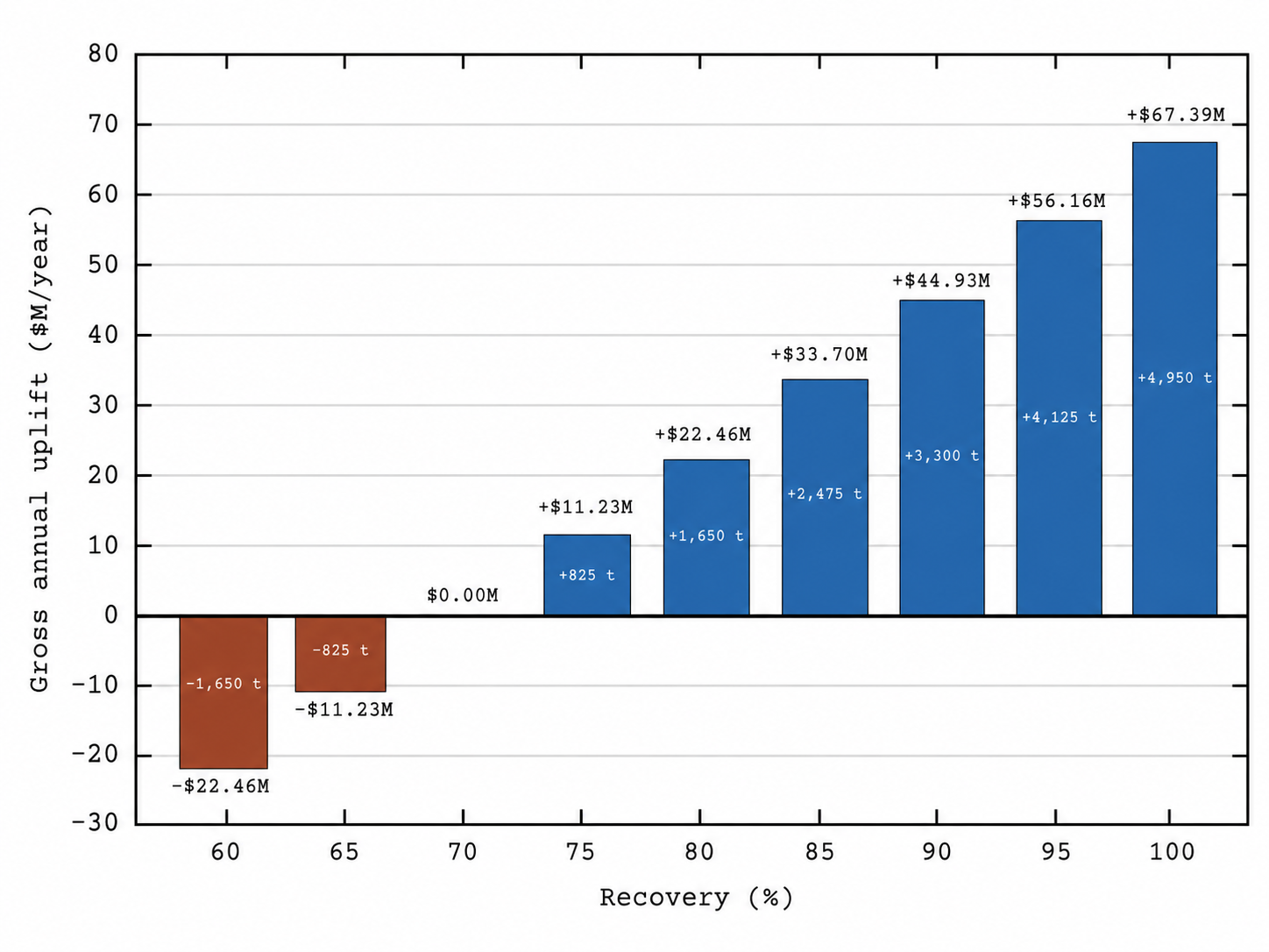 3D optimization surface of H2SO4 usage, leaching time and burden-adjusted recovery score colored by predicted Cu leaching.