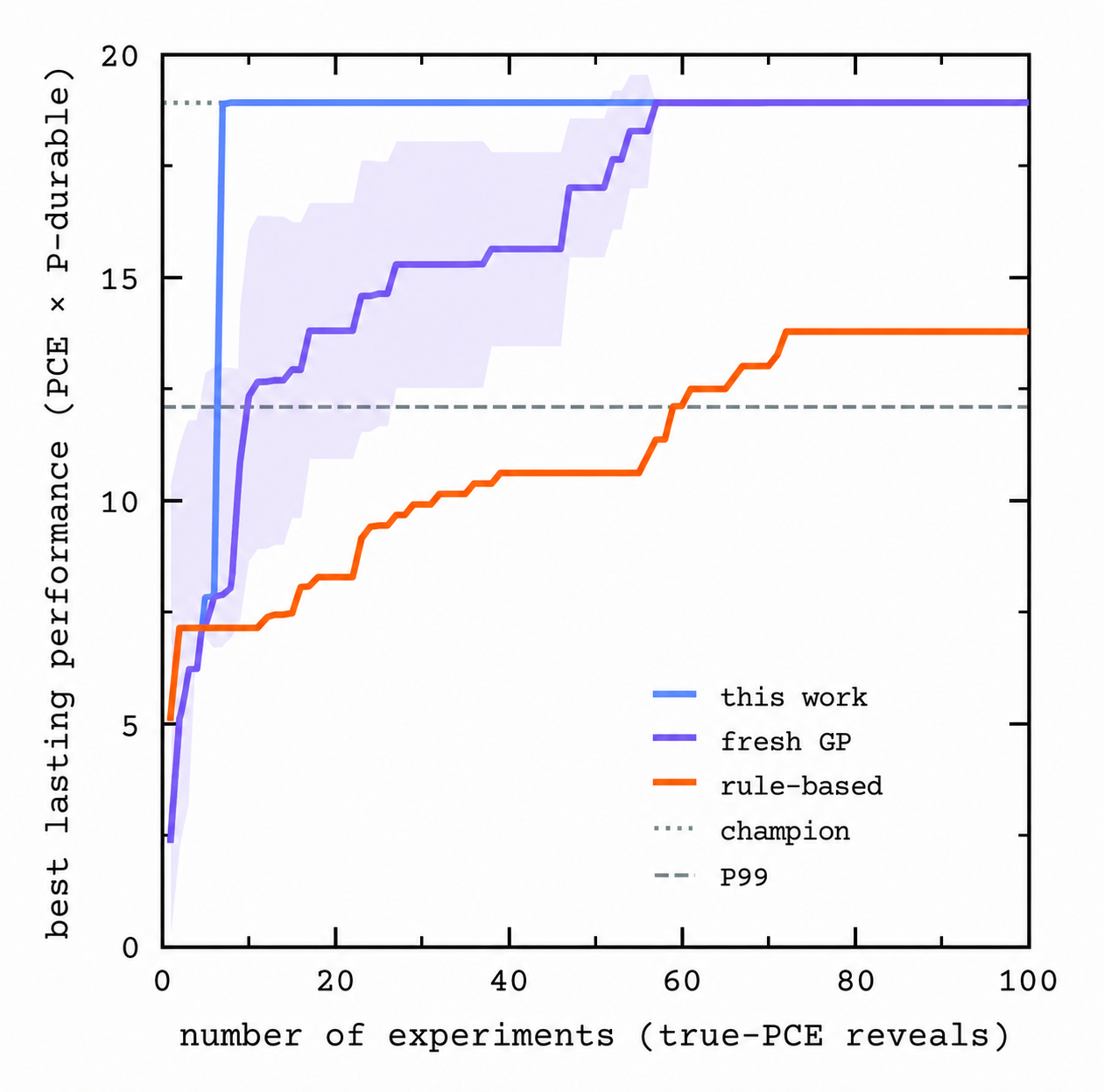 3D optimization surface of H2SO4 usage, leaching time and burden-adjusted recovery score colored by predicted Cu leaching.