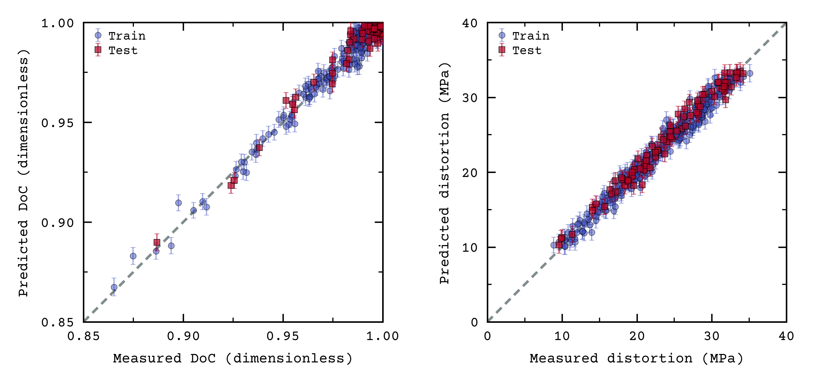 3D optimization surface of H2SO4 usage, leaching time and burden-adjusted recovery score colored by predicted Cu leaching.