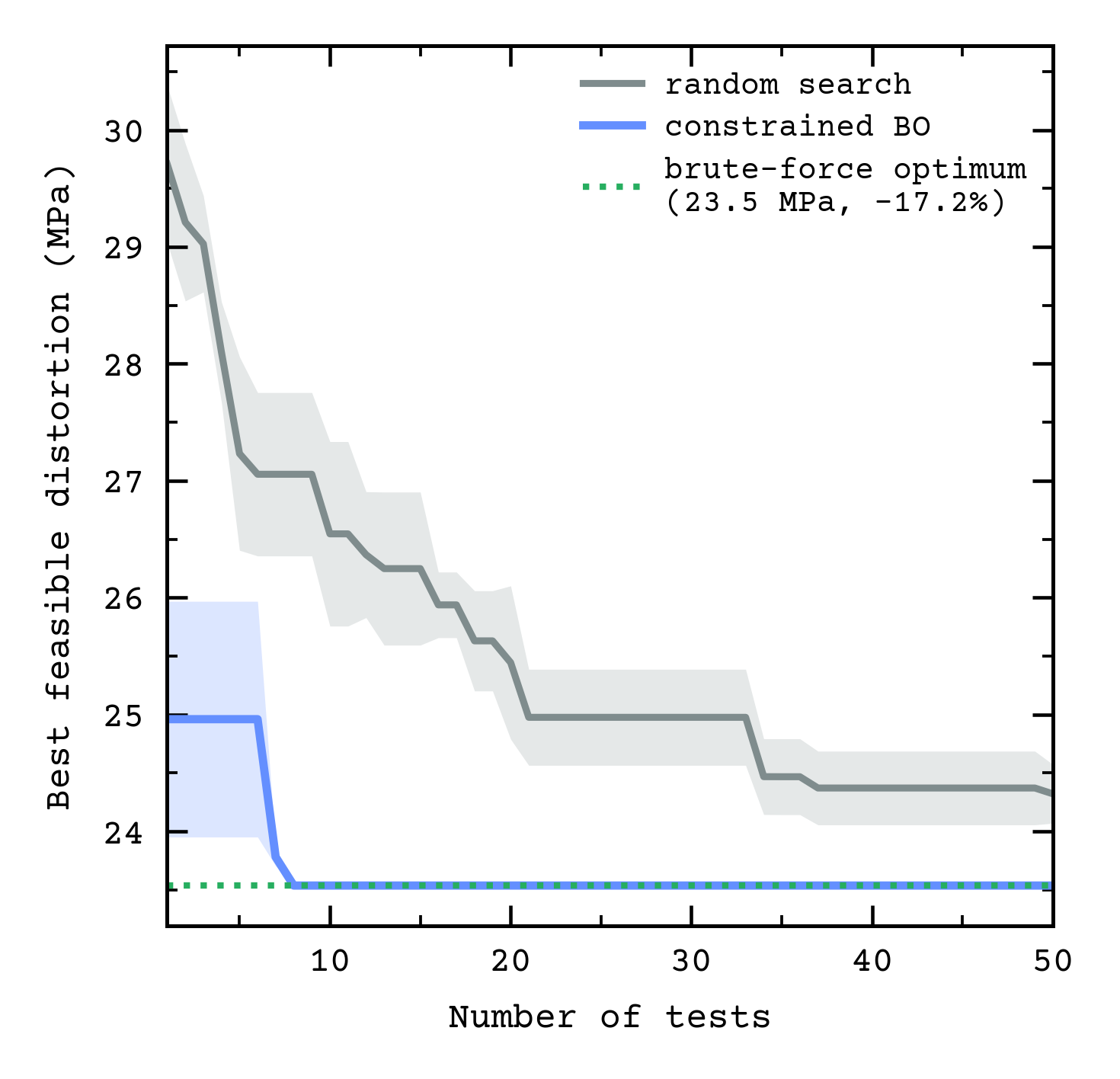 3D optimization surface of H2SO4 usage, leaching time and burden-adjusted recovery score colored by predicted Cu leaching.