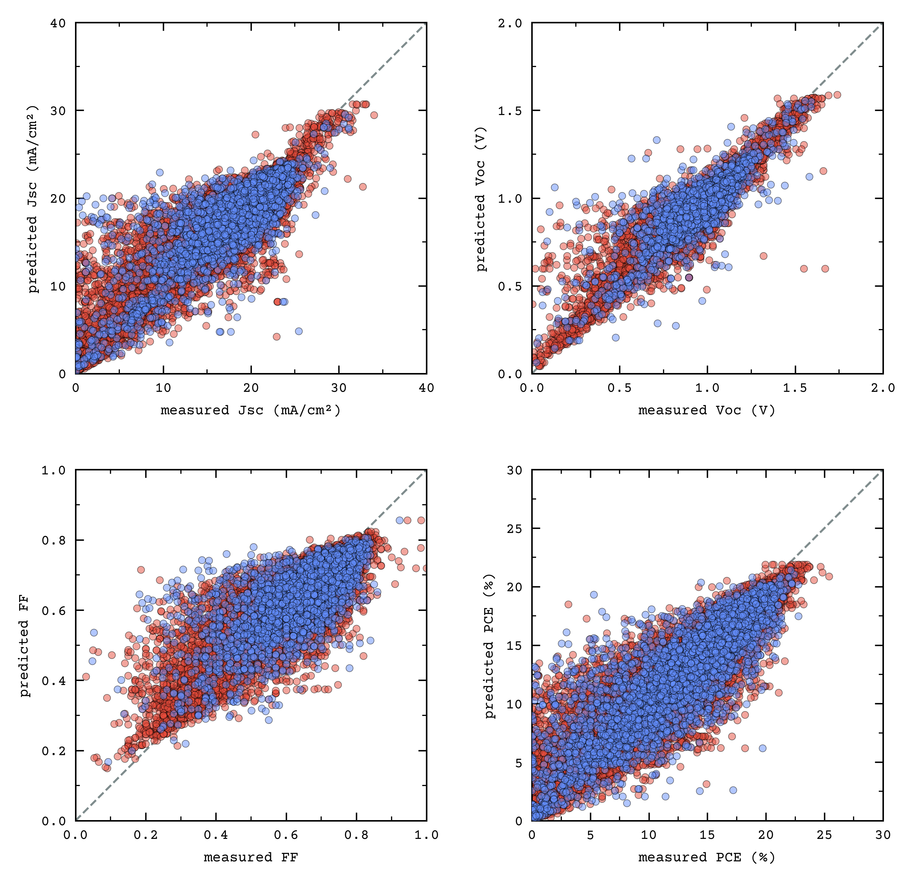 3D optimization surface of H2SO4 usage, leaching time and burden-adjusted recovery score colored by predicted Cu leaching.
