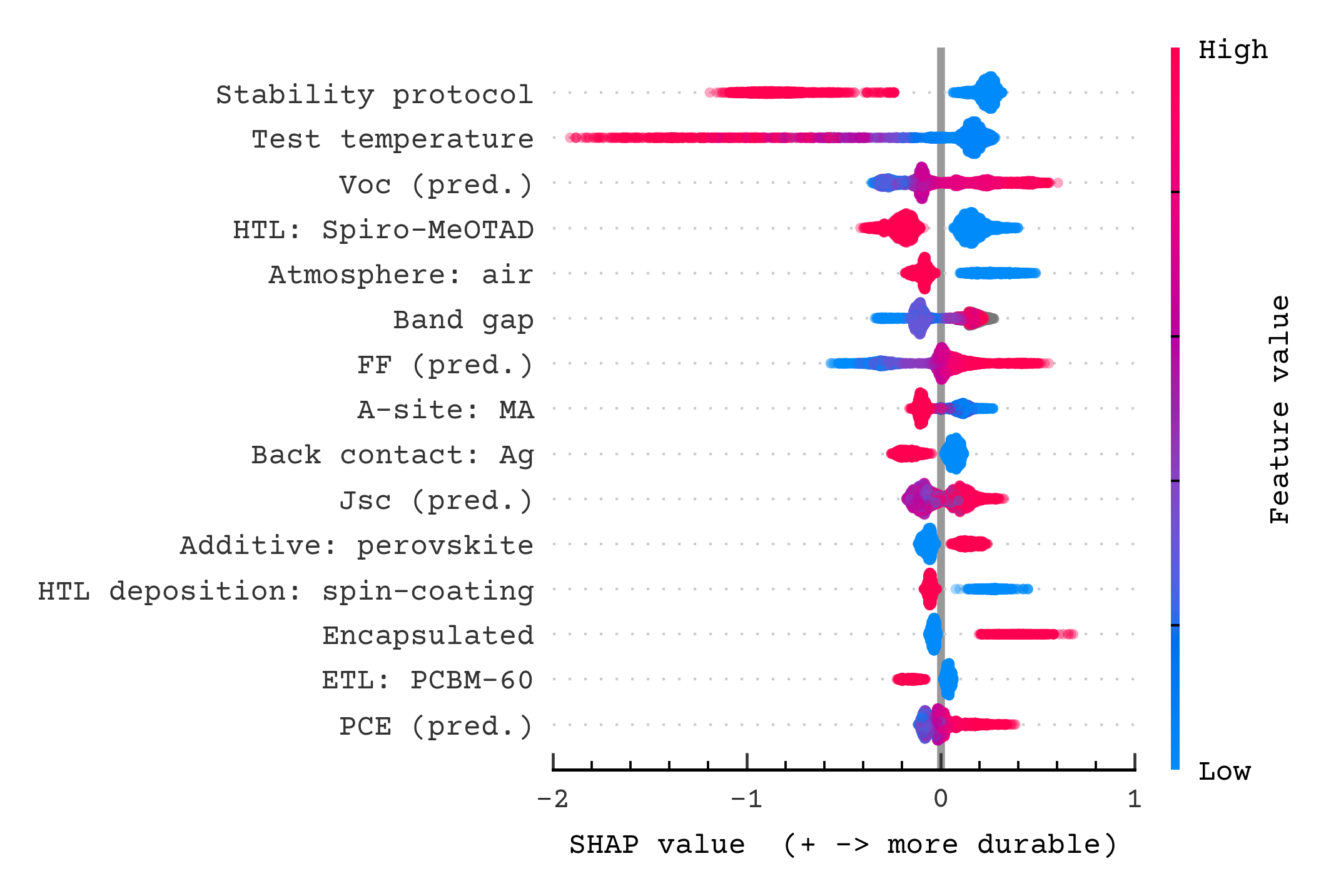 3D optimization surface of H2SO4 usage, leaching time and burden-adjusted recovery score colored by predicted Cu leaching.